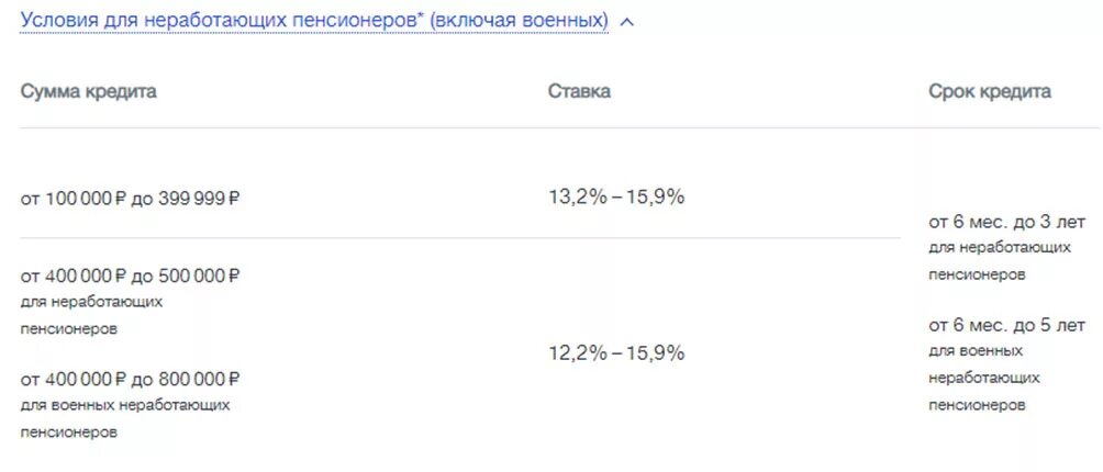 Втб кредит для пенсионеров. Рефинансирование кредита для пенсионеров неработающих. ВТБ кредиты для пенсионеров неработающих. Рефинансирование автокредита для физических лиц в ВТБ В 2021 году. ВТБ для пенсионеров кредит неработающих условия.