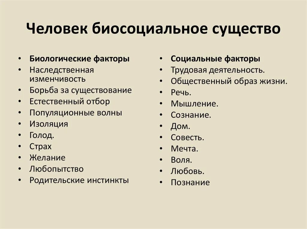 Биологические и социальное тест. Человек биосоциальное существо Обществознание 8 класс. Человек сушество Биосоциальная. Человек био Сециальное сушество. Человек как биосоциальное существо Обществознание.