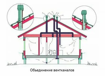 Как сделать вентканал