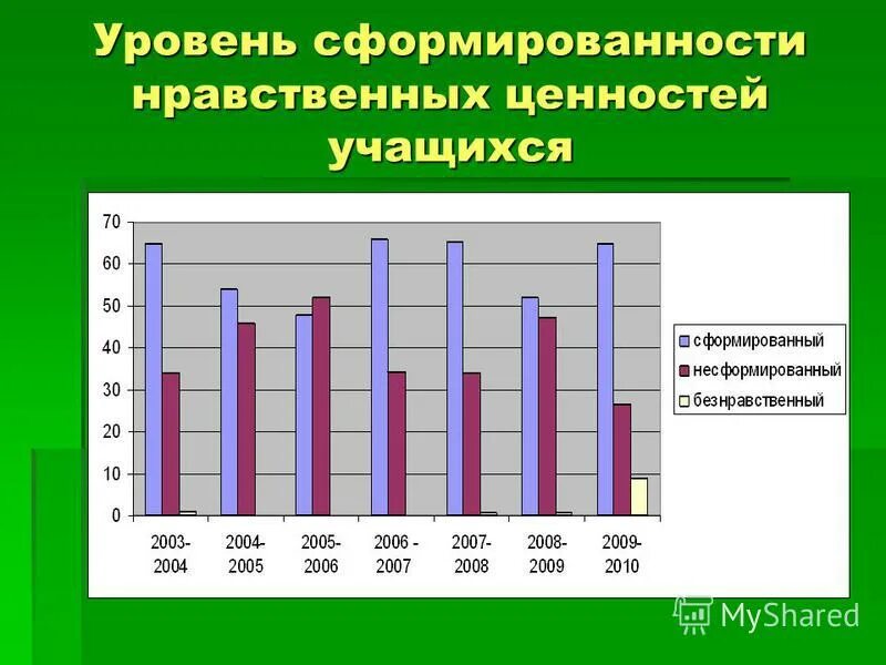 аспекты духовно-нравственного воспитания. духовно-нравственное воспитание в школе. духовно-нравственное воспитание школьников. презентации по духовно-нравственному воспитанию школьников. формирование духовных ценностей.