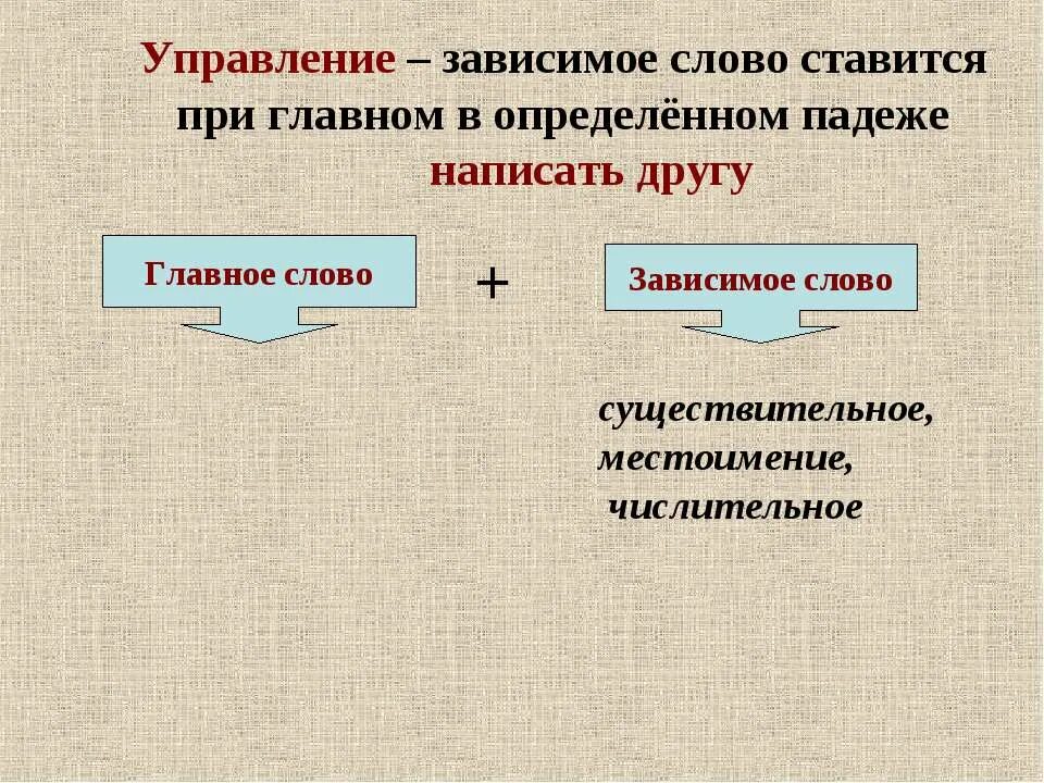 Зависимое слово это. Зависимые слова. Зависимое слово. Главное и Зависимое слово. Главное и зависимые слова.