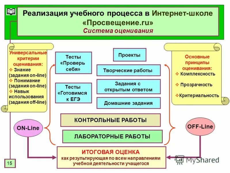 Формы реализации образовательного процесса. Внедрение инновация в образование. Формы организации образовательного процесса в законе об образовании. Формы организации педагогического процесса. Формы организации образовательной деятельности в доу по фгос.