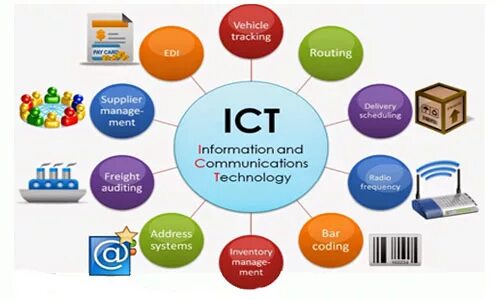 Ict картинки. Информационные технологии и человек. Ict technology. Информационные технологии и телекоммуникации. Современные информационные технологии.