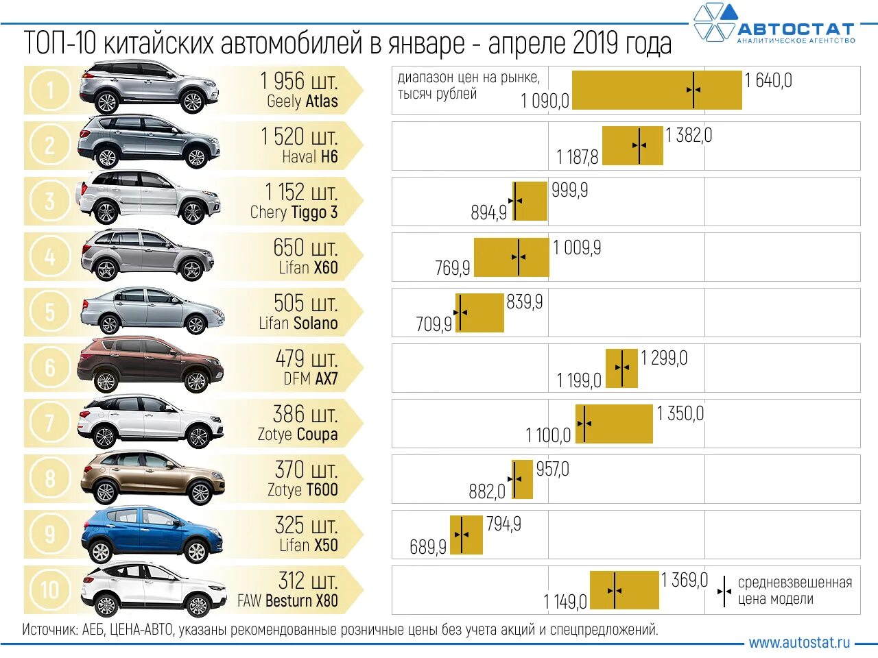 Самые надежные марки авто. Самые популярные марки авто. Марки отечественных автомобилей. Таблица марок автомобилей.