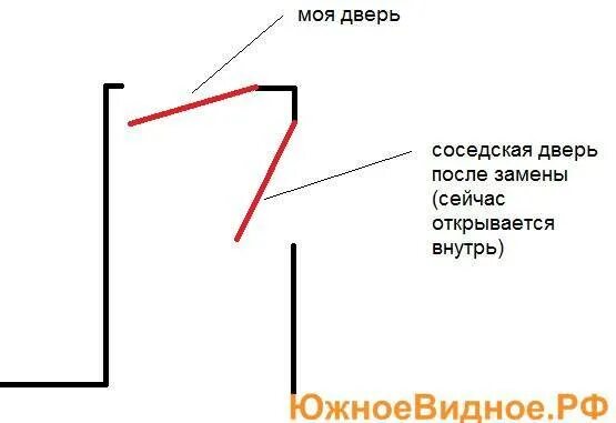 Как открываются двери по пожарной безопасности. Открывание дверей по правилам пожарной безопасности. Направление открывания входной двери. Открывание дверей в квартире по пожарной безопасности. Правильное открывание входной двери.