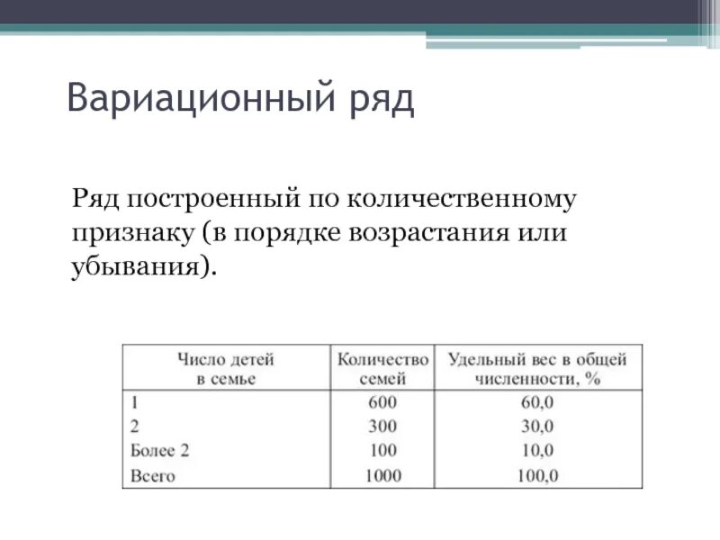 Вариационный ряд это ряд распределения построенный по. Вариационный ряд. Вариационный ряд по признаку. Вариационный ряд по какому признаку строится. Количественный ряд распределения.