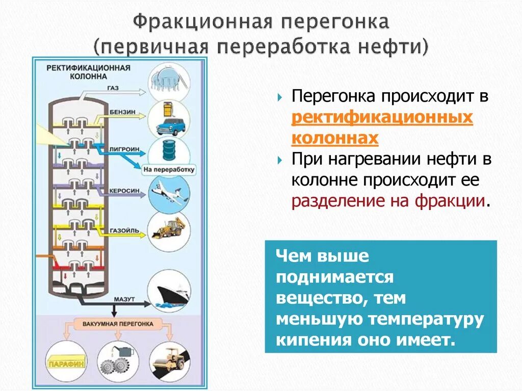 Продукт полученный перегонкой. Схема ректификационной колонны для перегонки нефти. Первичная переработка нефти схема ректификации. Ректификационная колонна для переработки нефти схема. Схема разделения нефти на фракции.