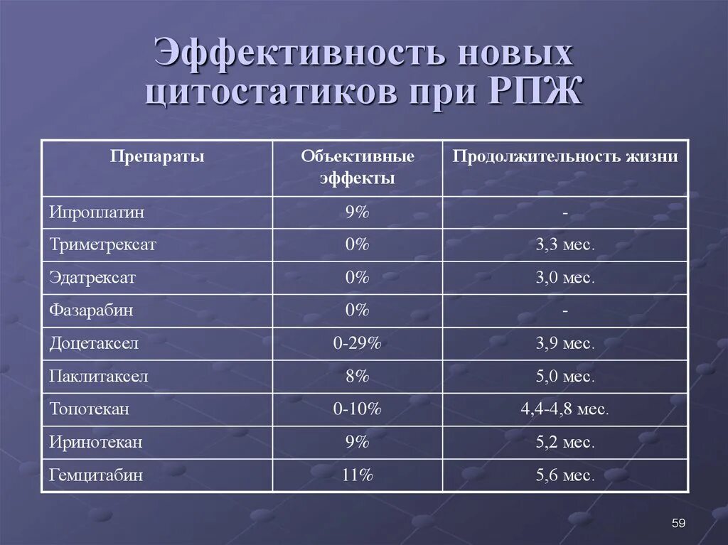 Показатель рака простаты. Классификация РПЖ. Прогностическая группа при опухоли простаты. Опухоли предстательной железы классификация.