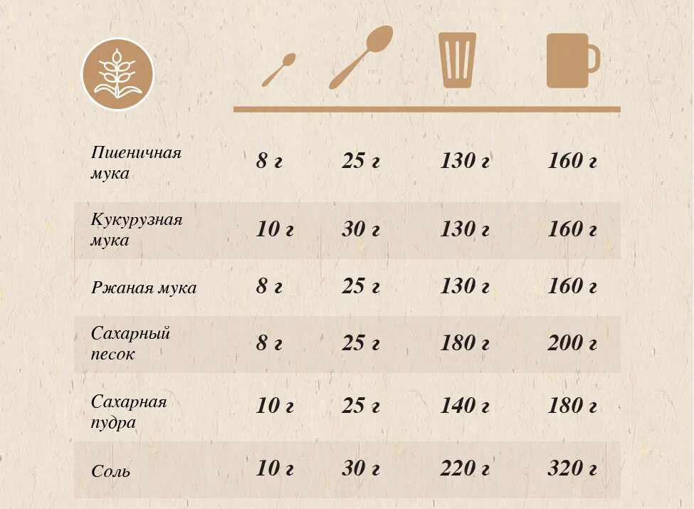 400 г муки это сколько