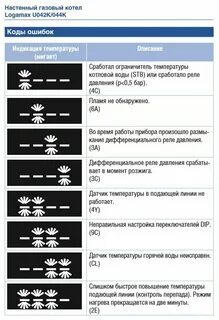Будерус 6а сбросить ошибку