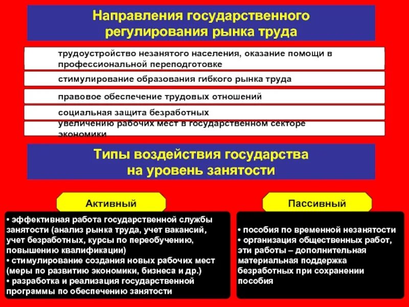 Проблемы регулирования рынка труда. Направления государственного регулирования рынка труда. гибкий рынок труда. основные направления государственного регулирования рынка труда. незанятое население это.