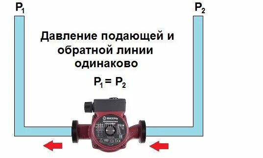 Скорость воздуха в насосе. Расчет насоса для давления в системе отопления. Напор циркуляционного насоса. Давление циркуляционного насоса. Давление циркуляционного насоса системы отопления.