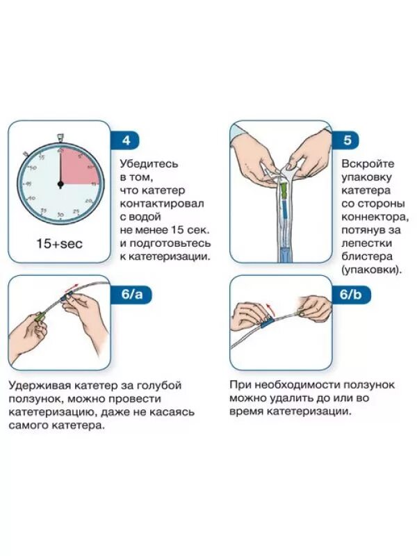 Катетер показания. Как открутить крышку катетера. Катетер Фалеева алгоритм.