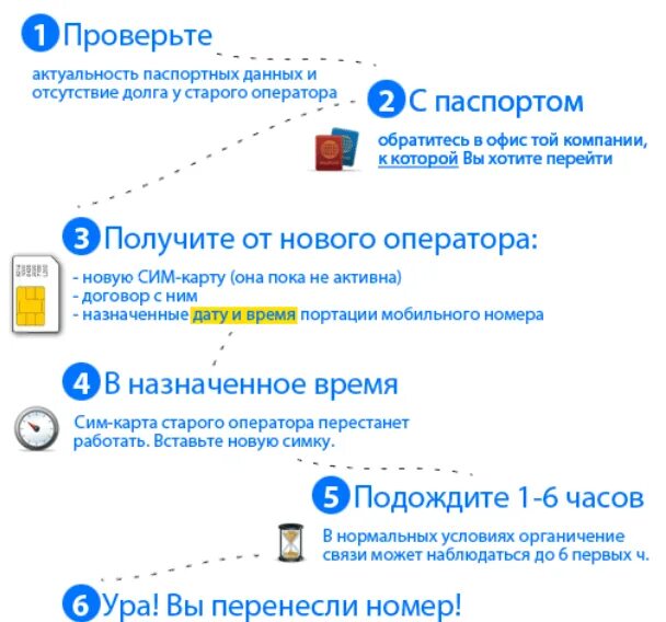 Переход к другому оператору с сохранением номера условия. Старый номер перешел другому. Старый номер перешел другому. Как поменять оператора сотовой связи. Расторжении tele2.