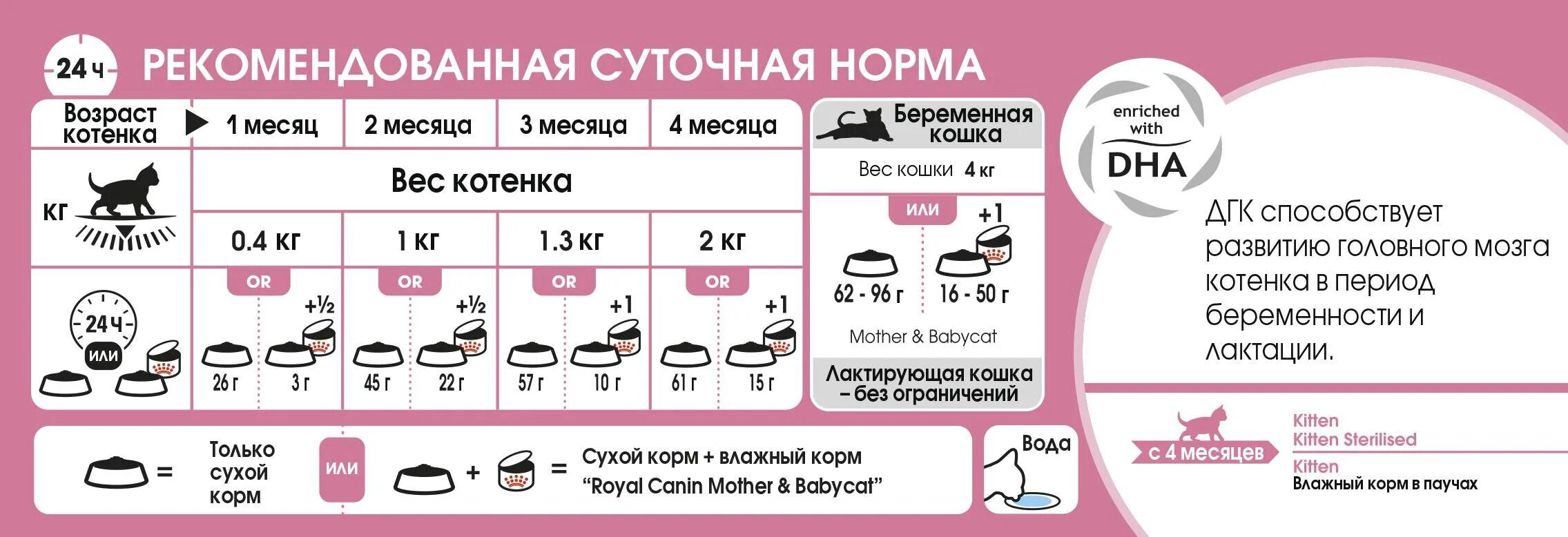 Какого возраста лучше