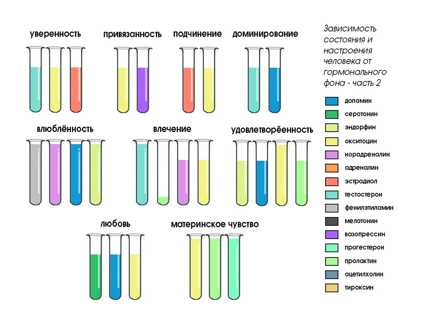 дофамин гормон. гормон любви как называется. эмоции и гормоны взаимосвязь таблица. гормонов отвечающих за чувство. гормон при агрессии.