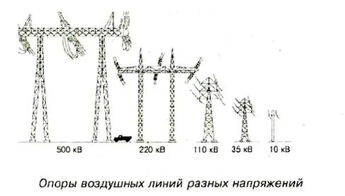 Высоковольтная линия 110 КВТ. Схема кабельно-воздушной линии 110кв. Чертежи опор ЛЭП пс220-6. Вл 110 кв 6 проводов. Какие линии электропередач относятся