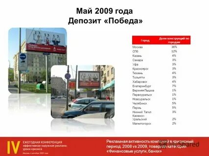 Банки май