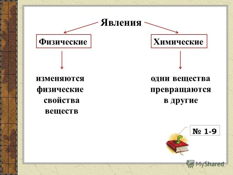 Физические явления. Химия 8 класс физические и химические явления химические реакции. Физические явления в физике. Физические явления вещества. Признаки физических явлений в химии.