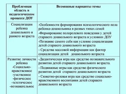 Игра как средство социализации детей дошкольного возраста
