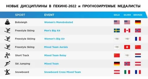Новая дисциплина
