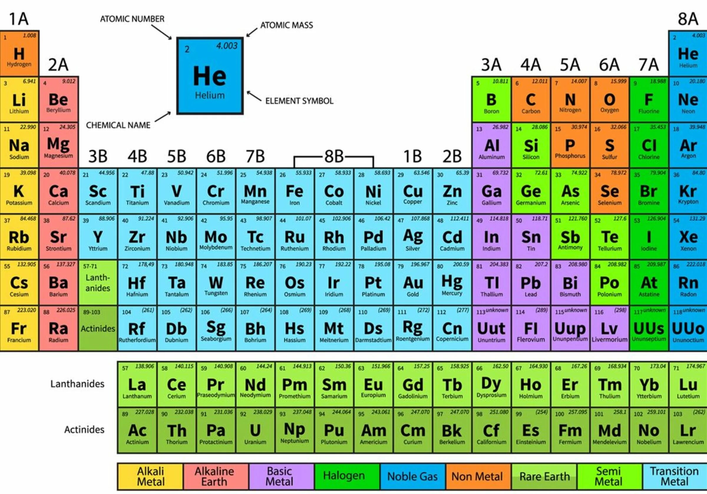 Химические элементы связанные с россией. Periodic Table. Периодическая таблица Мозли. Periodic Table of elements. Table of Chemical elements.