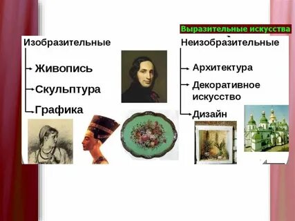 Презентация по обществознанию искусство