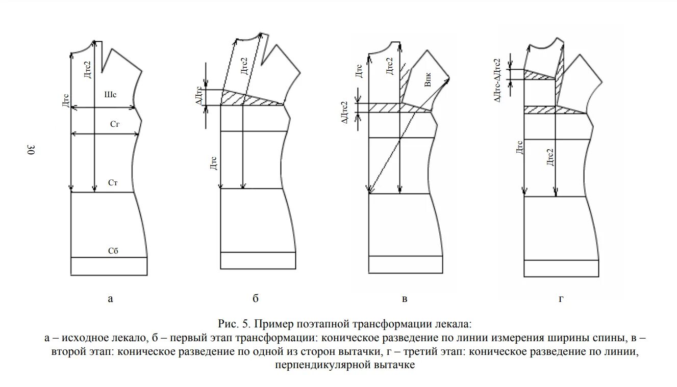 Линия выреза. Выкройки. Корректировка выкройки на сутулую фигуру. Чертеж швейного изделия. Лекала для чертежей.