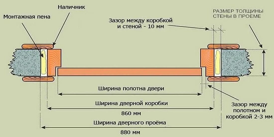 Максимальное расстояние между стенами. Толщина дверной коробки межкомнатной двери ширина толщина. Ширина дверной коробки для полотна 800 толщина. Дверное полотно 800 мм коробка схема монтажа. Ширина коробки дверной под 80 полотно.