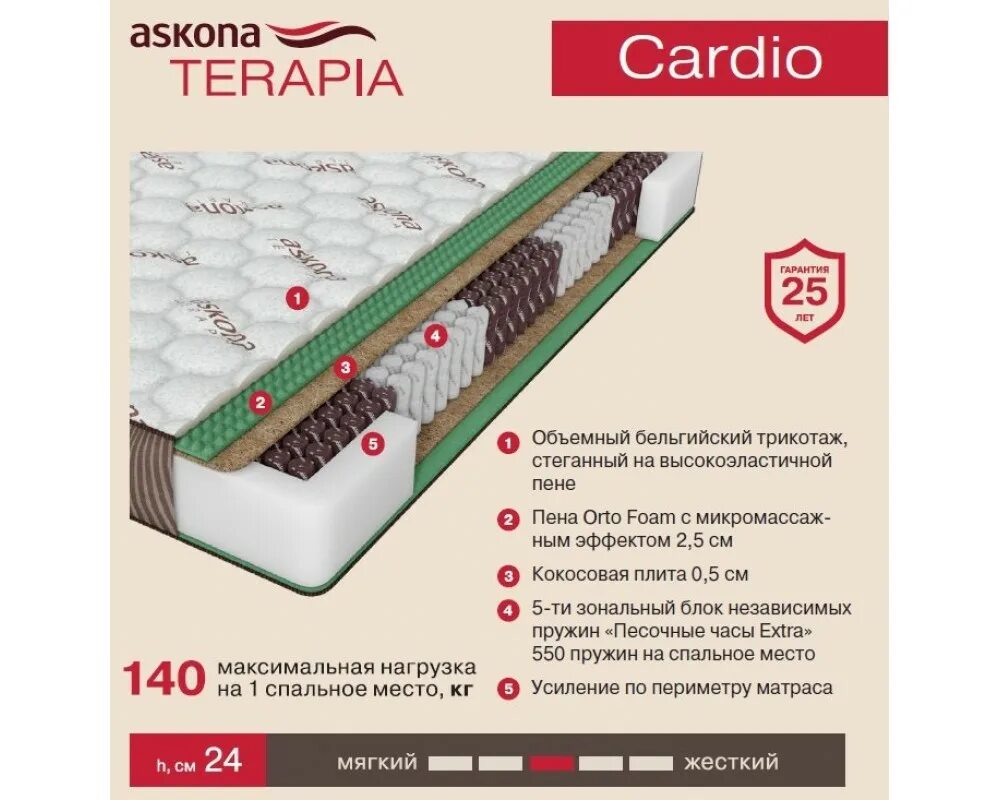 Матрас askona terapia. Матрас аскона terapia new spectra. Матрас аскона терапия кардио 160х200. Матрас askona terapia new spectra. Матрас гармония.