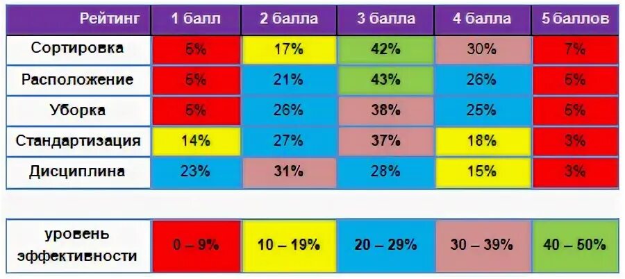 Система 5 3 1
