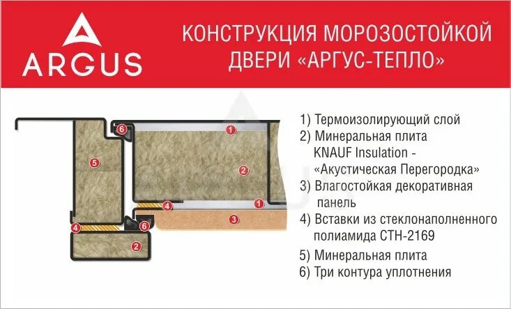 Дверь тепло с терморазрывом. Дверь Аргус тепло 5. Конструкция двери Аргус. Входная дверь с терморазрывом конструкция. Дверь с терморазрывом чертеж.