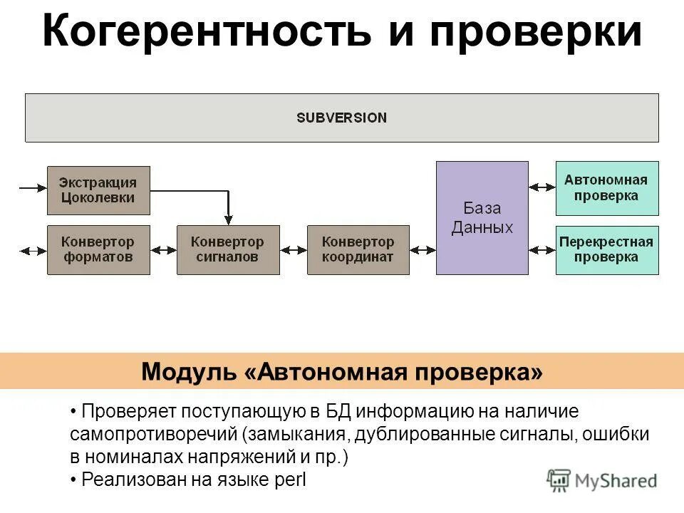 Проверка автономным модулем. Перекрёстная проверка данных. перекрестная проверка баз данных. когерентность памяти. проверка когерентности.