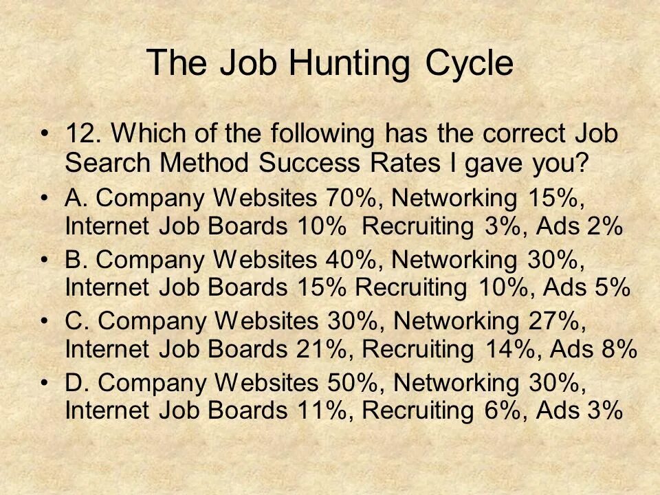 Job Hunting. Job Hunting текст по английскому. Job Hunting Worksheet. Rules of job Hunting presentation.