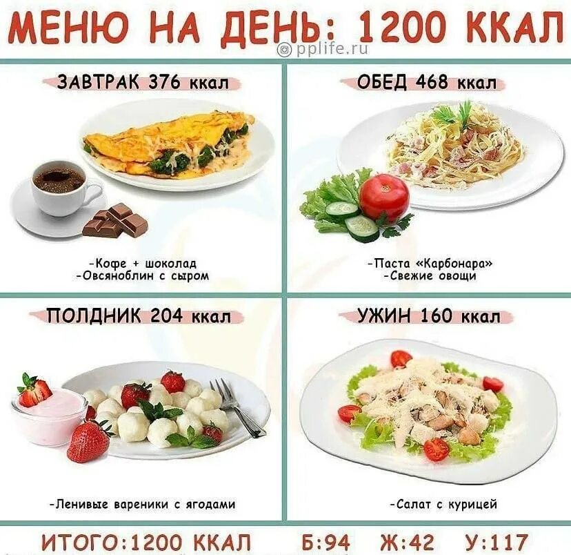 Самое простое пп. Меню ПП на 1200 ккал на неделю с рецептами из простых продуктов. Питание на 1200 калорий в день для похудения меню. Меню ПП на каждый день 1200 ккал. Правильное питание меню на день.