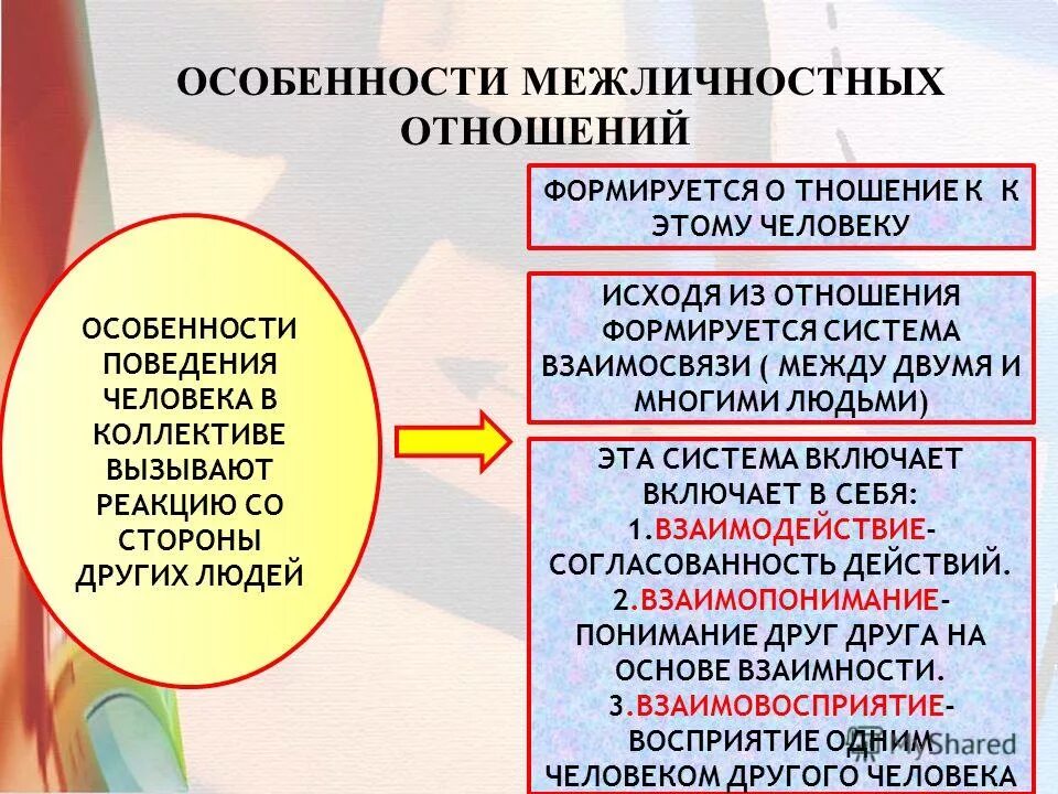 Какие отношения называются межличностными в чем состоят