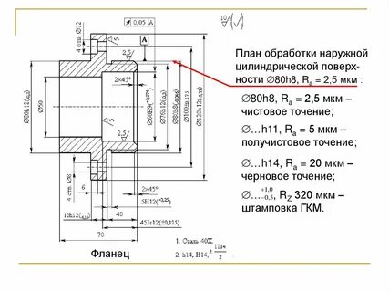 Плановая обработка