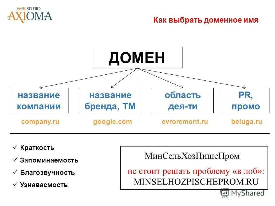 Как выбрать домен и доменное имя. Доменное имя сайта. Как правильно подобрать доменное имя. Домен компании. Варианты доменов