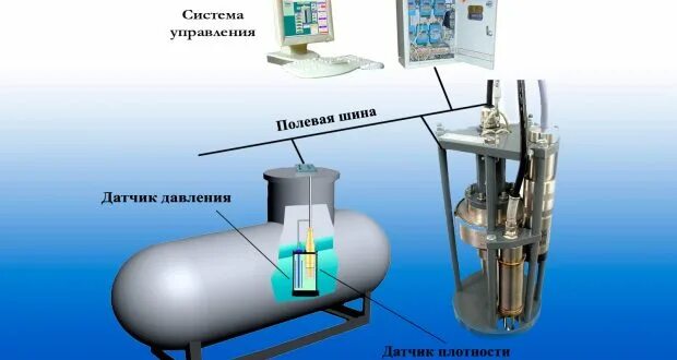 Система измерение уровня