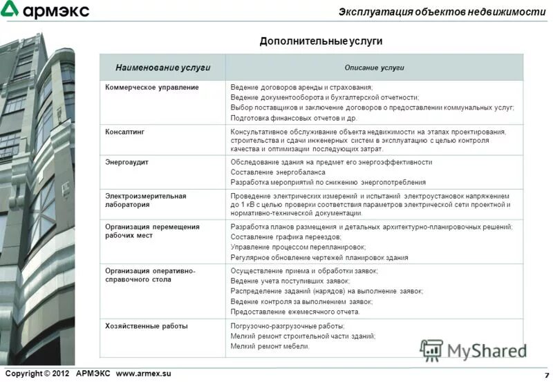 Задачи технического обслуживания зданий и сооружений. Мероприятия по технической эксплуатации зданий. Этапы ввода в эксплуатацию аэс. 1с управление строительной организацией интерфейс. Управление по эксплуатации зданий.