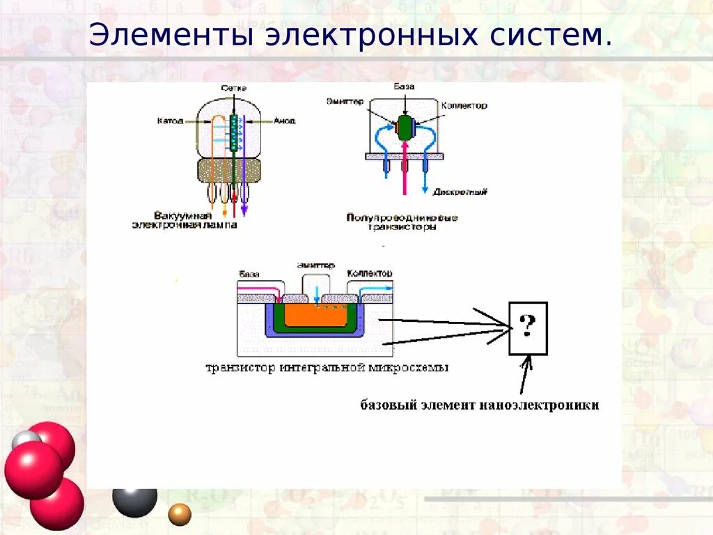 Электронные элементы. Компоненты электр системы. Устройства наноэлектроники. Наноэлектроника схема. Части электронного элемента