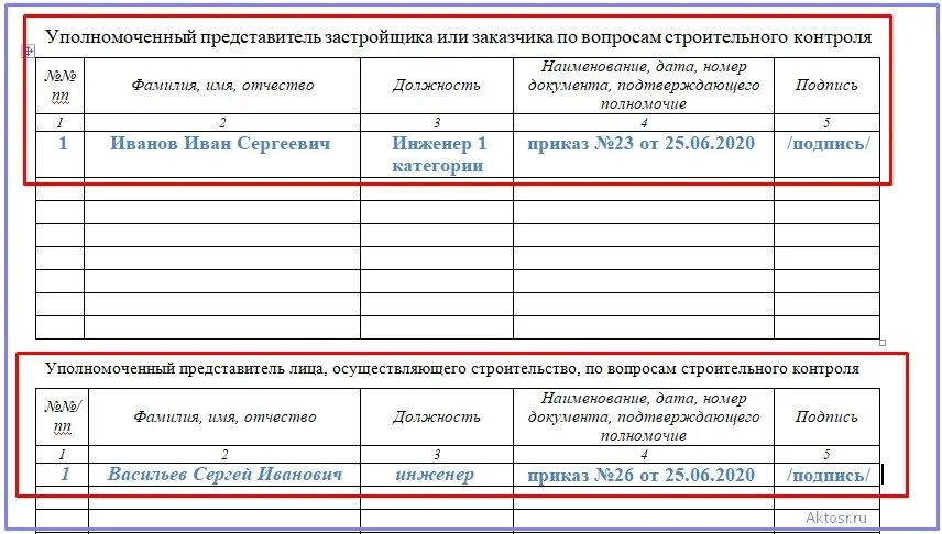 Пример заполнения раздела 6 общего журнала работ. Пример заполнения журнала производства работ в строительстве. Пример заполнения журнала производственных работ. Общий журнал работ титульный лист образец заполнения.