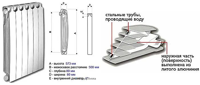 Состоит из биметаллических. Биметаллический радиатор sira 350 диаметр внутренний. диаметр внутренней трубки биметаллических радиаторов. алюминиевый радиатор диаметр вертикальных трубок. диаметр труб в биметаллическом радиаторе.