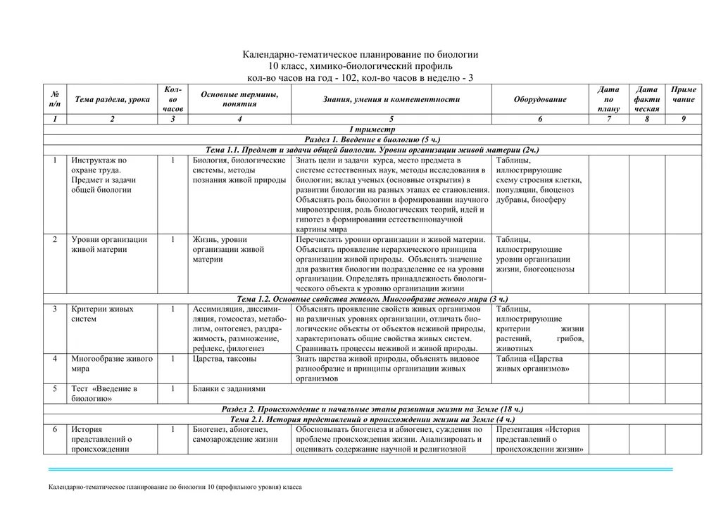 Тематический план 8 класс биология ФГОС. Календарно-тематическое планирование по биологии 10 класс. Календарно-тематический план по биологии 8 класс. 9 Класс биология календарные планы уроков.