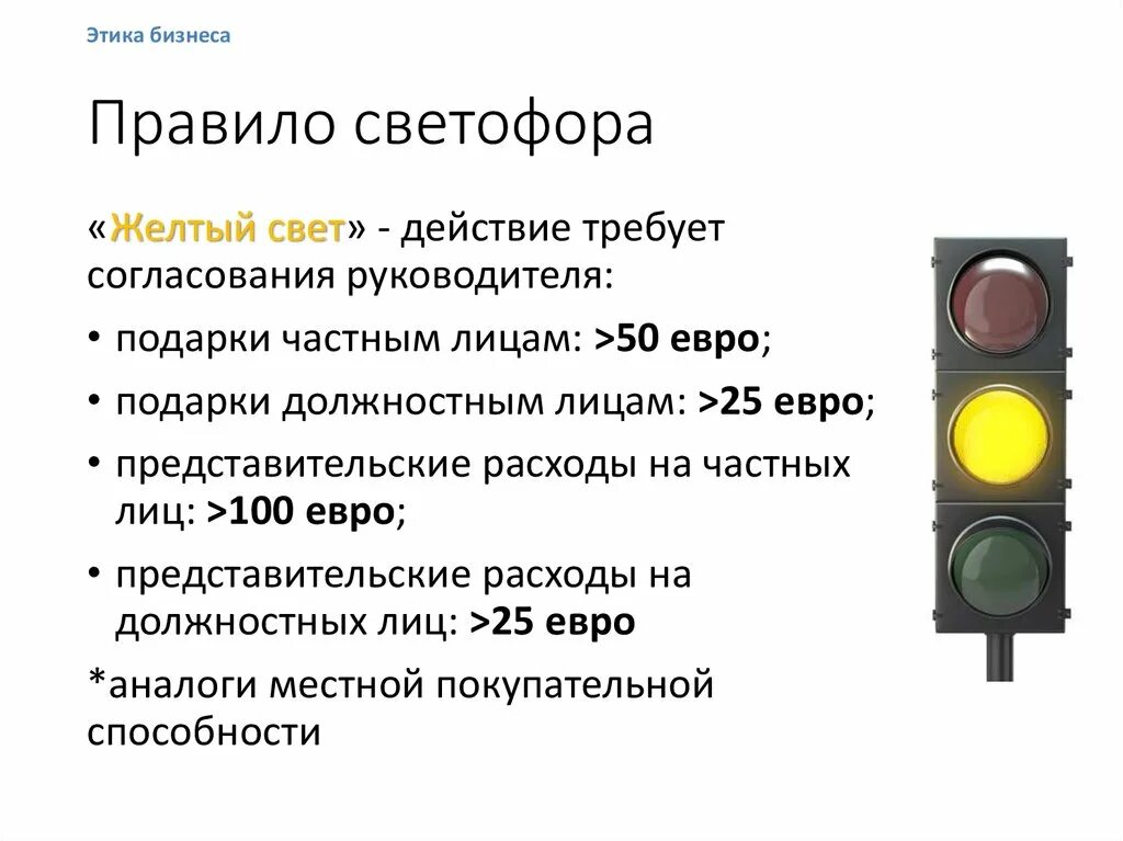 Проезд на сигнал светофора пдд. Правило светофора. Светофор с дополнительной секцией. Правило светофора в бизнесе. Правила светофора для водителей.