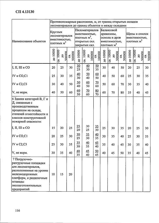 4.13130 2013 системы противопожарной защиты