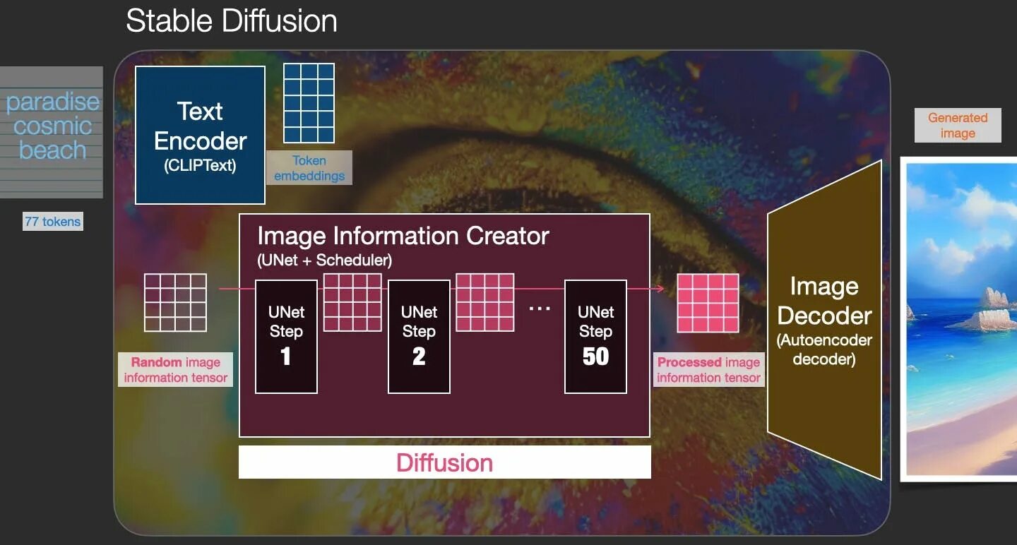 Stable diffusion сборка. Stable diffusion нейросеть. модели для stable diffusion. stable diffusion нейросеть логотип. stable xl diffusion.