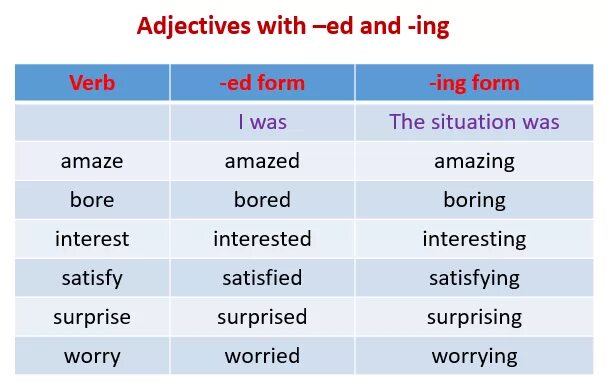 Ed ing adjectives правило. Ed и ing прилагательные в английском. Прилагательные с окончанием ing. Прилагательное с окончанием ing ed. Adjective слова