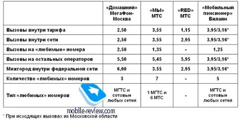 Самые дешевые тарифы сотовой связи для пенсионеров