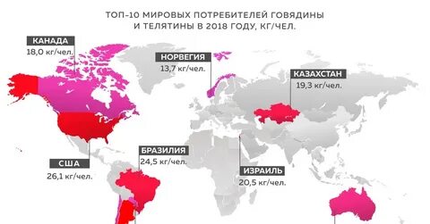 Доступность мяса по странам
